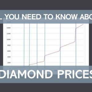 Learn About Diamond Prices
