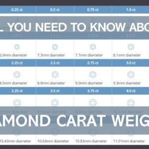 Learn All About Diamond Carat Weight